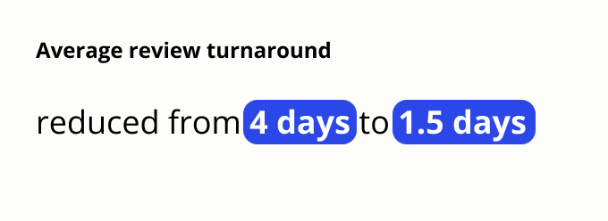 REQ Average review turnaround