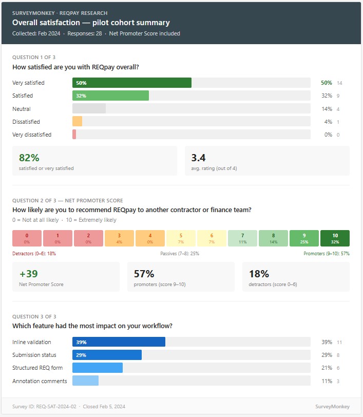 REQ Overall satisfaction