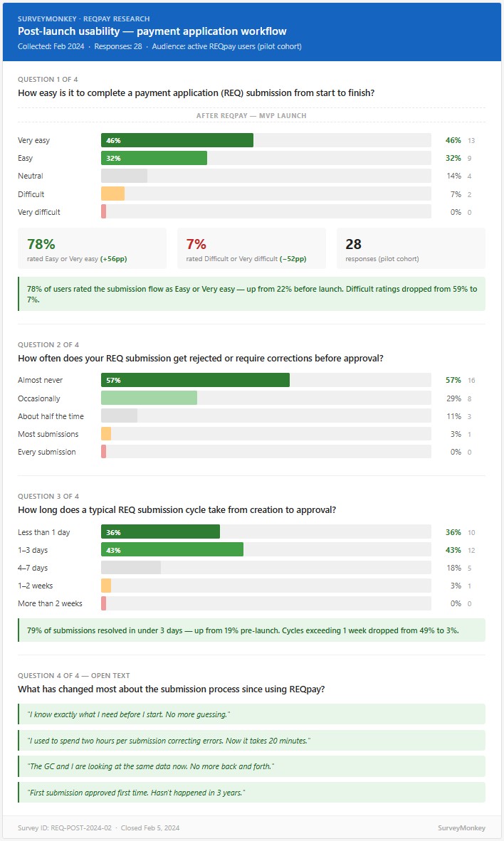 REQ Post-launch usability