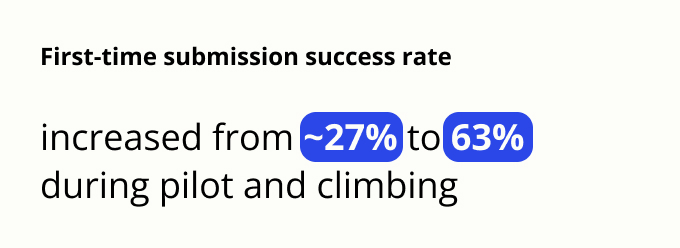 submission success rate